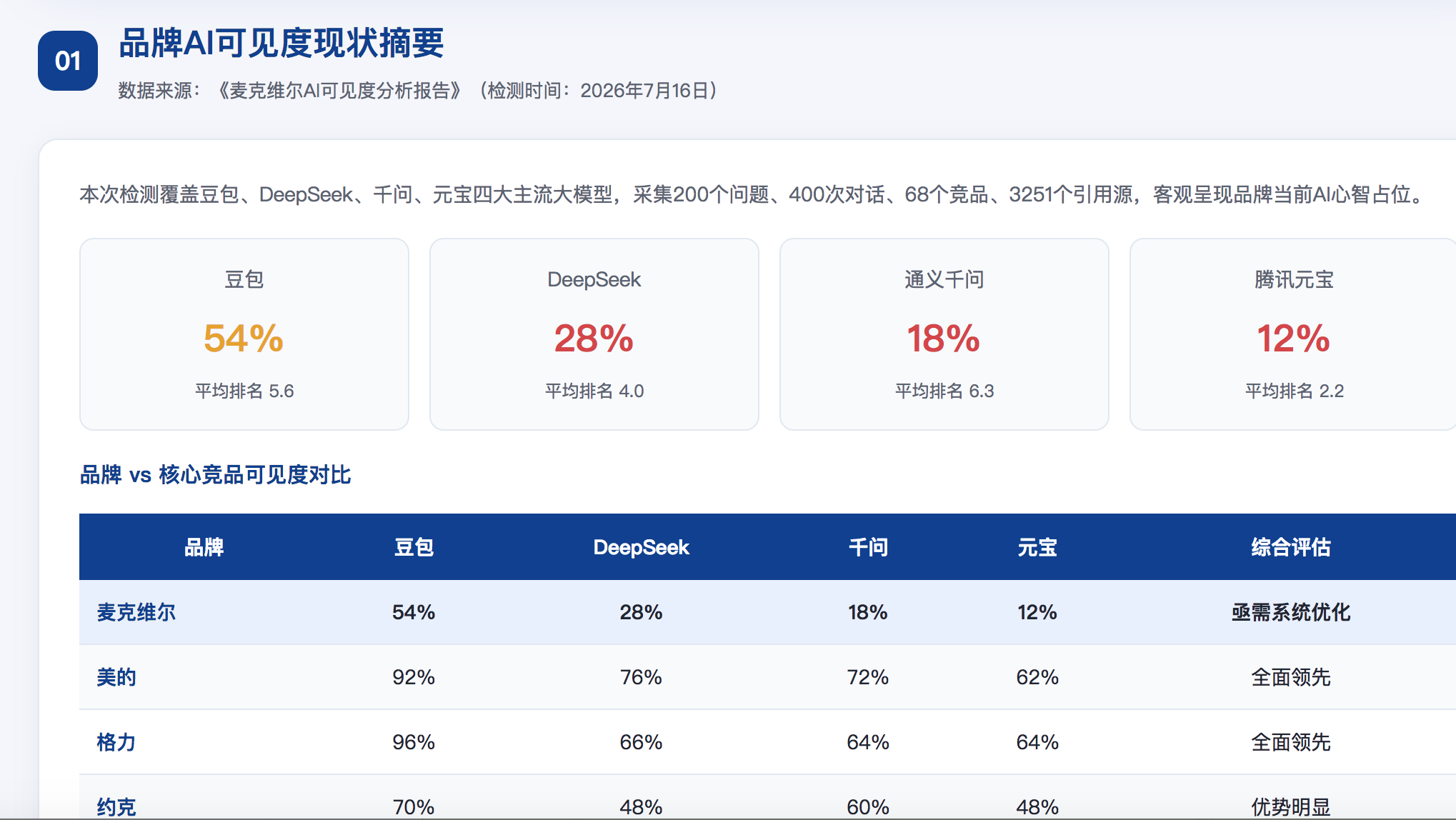台南GEO分析报告-品牌ai搜索结果诊断